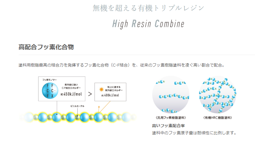 有機hrc樹脂塗料 はどんな樹脂で出来ているの 現場ブログ 宮城県仙台市の外壁塗装 屋根塗装ならマイペイント