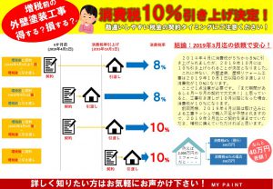 消費税仙台市